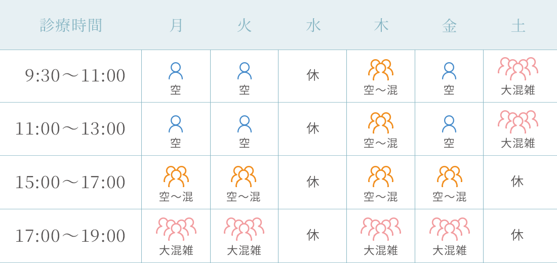 混雑状況